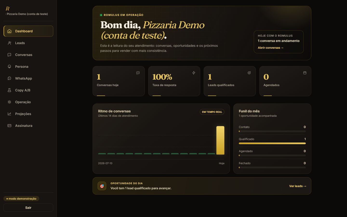 Dashboard do Romulus com métricas e evolução das conversas